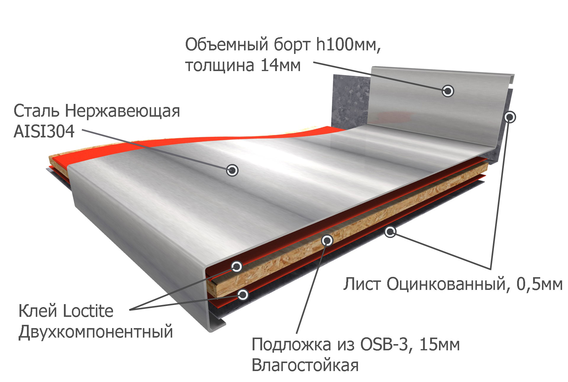 Структура столешницы